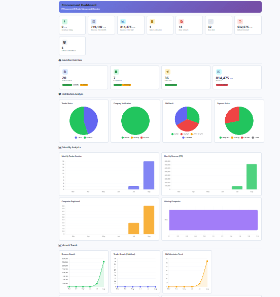 E-Tender - E-Procurement & Tender Management SaaS